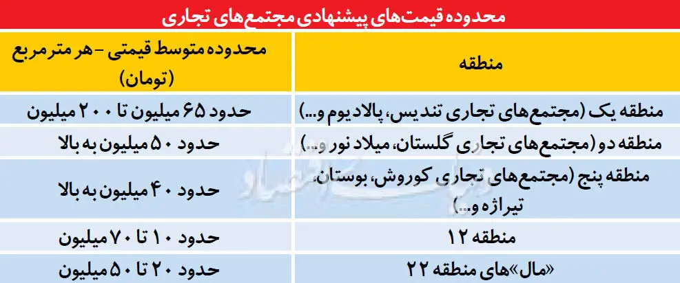 معامله برد - برد در بازار مال‌سازی