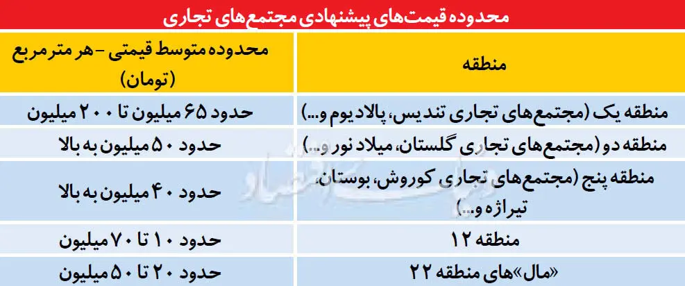 معامله برد - برد در بازار مال‌سازی