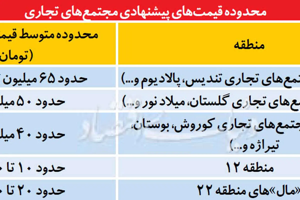 معامله برد - برد در بازار مالسازی