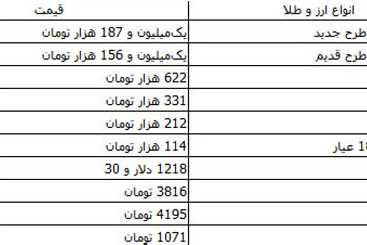 کاهش قیمت سکه و دلار در بازار