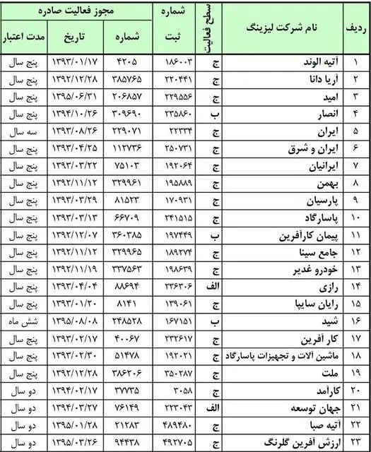 مراقب کلاهبرداران لیزینگی باشید