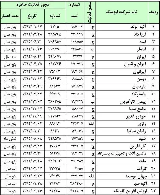 مراقب کلاهبرداران لیزینگی باشید