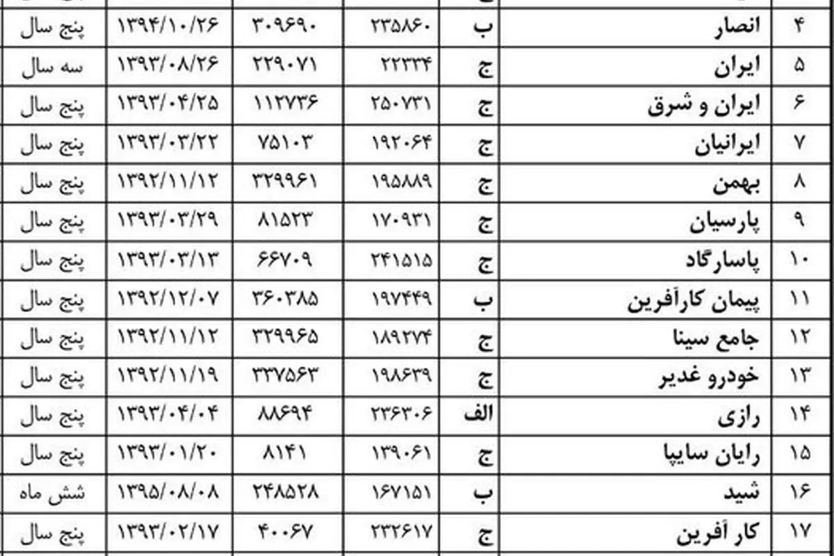 مراقب کلاهبرداران لیزینگی باشید