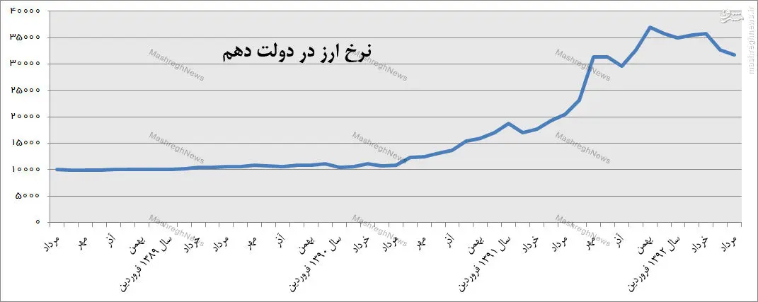 دانه فلفل سیاه و خال مه رویان سیاه ...!