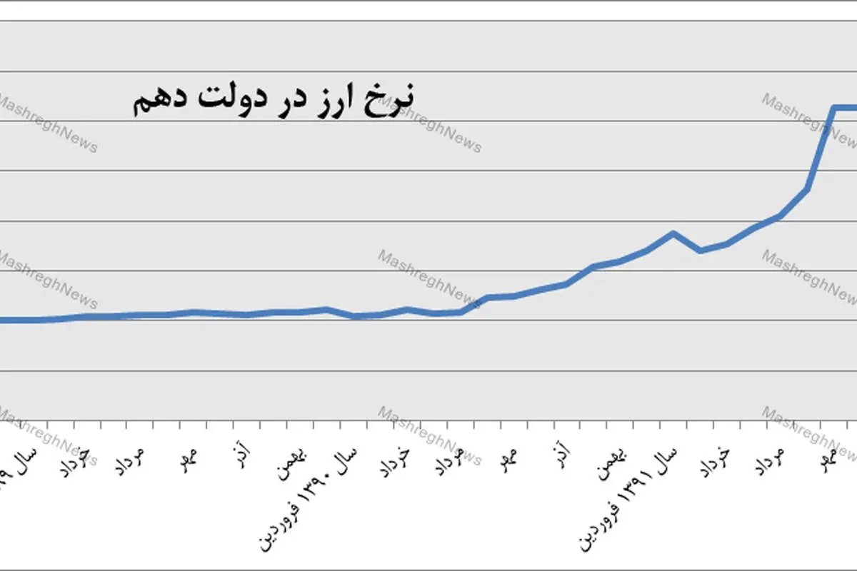 دانه فلفل سیاه و خال مه رویان سیاه ...!