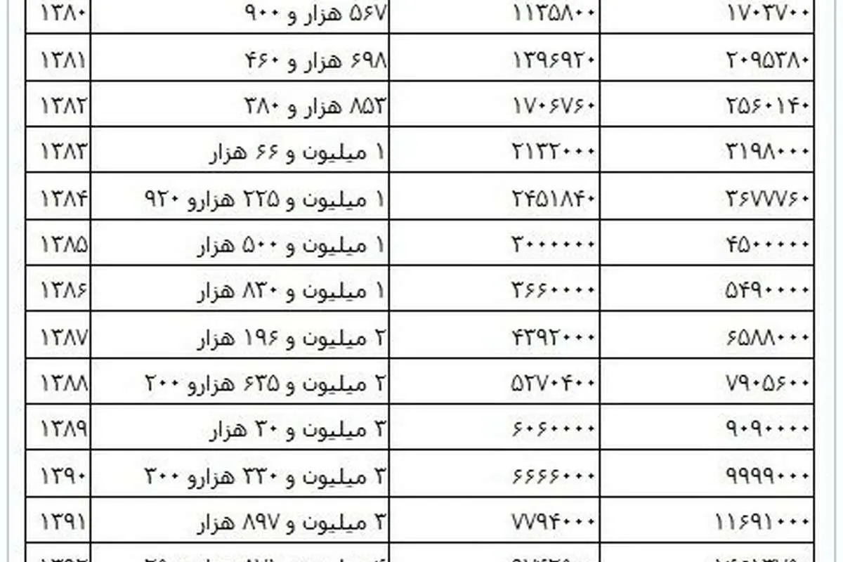 جزئیات عیدی و پاداش بازنشستگان