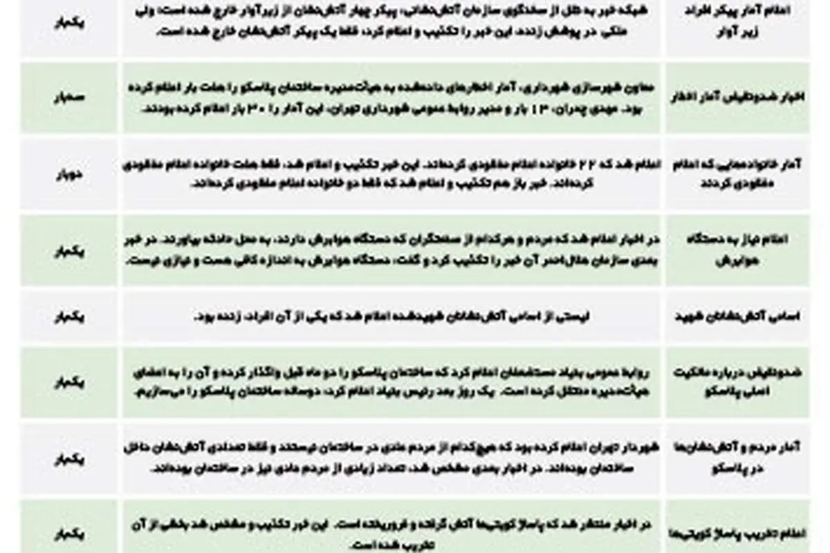 تکذیب‌های پلاسکو، آواری روی ذهن مردم