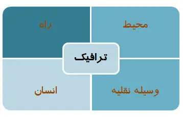 چرا در روزهای بارندگی پایتخت قفل می‌شود؟