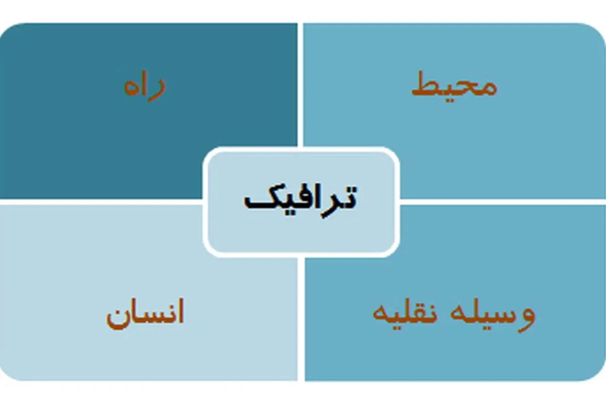 چرا در روزهای بارندگی پایتخت قفل میشود؟