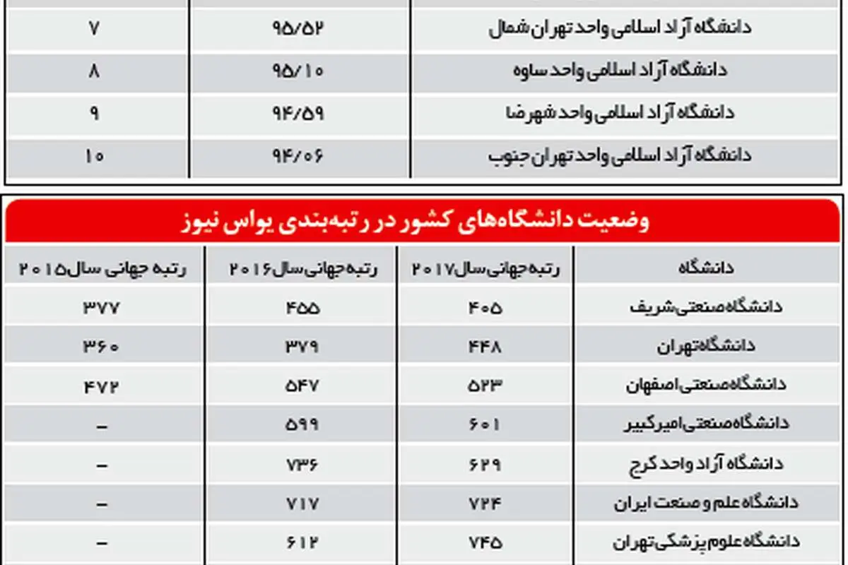 دانشگاه آزاد پس از آیتالله به کدام سو میرود؟