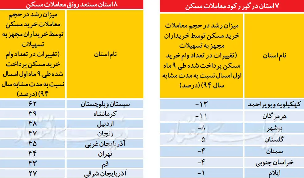دمای مسکن در 31 استان