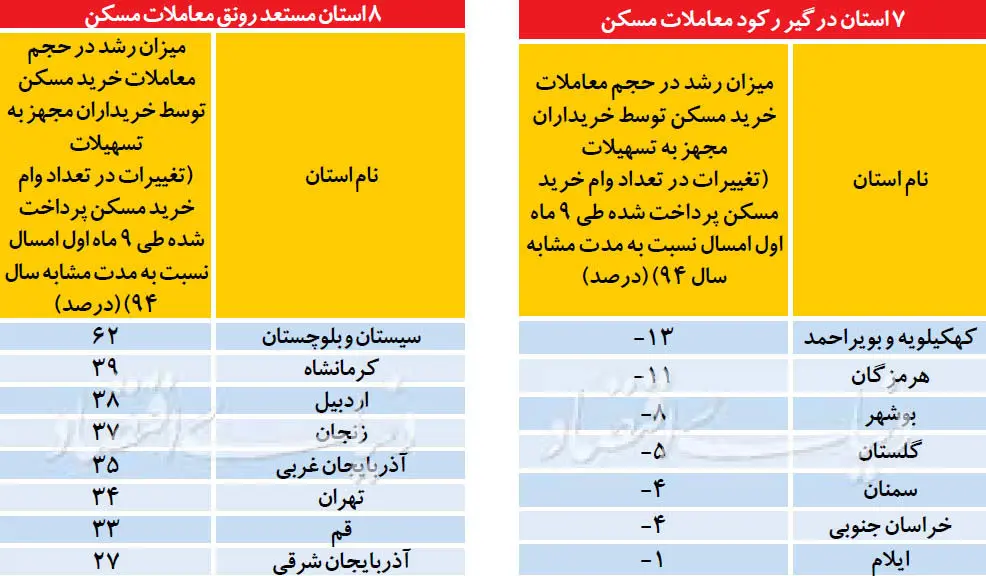 دمای مسکن در 31 استان