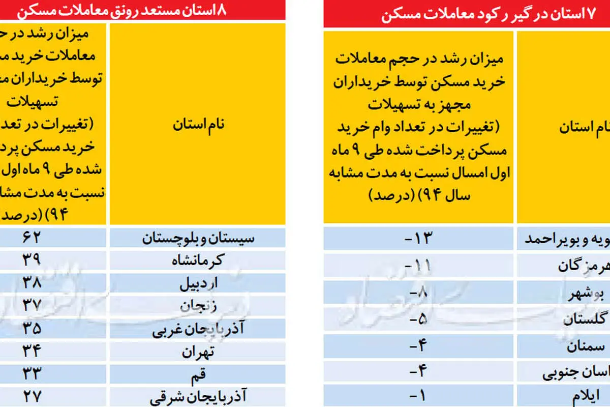 دمای مسکن در 31 استان