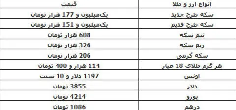 ثبات نسبی قیمت دلار و سکه در بازار