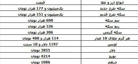 ثبات نسبی قیمت دلار و سکه در بازار