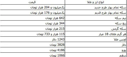 کاهش محدود قیمت طلا و سکه در بازار تهران