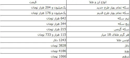 کاهش محدود قیمت طلا و سکه در بازار تهران