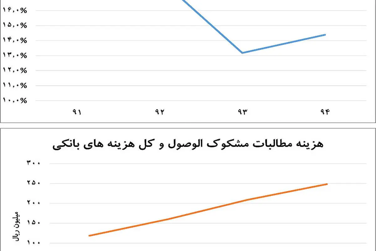 دمای انجماد در بازار پول