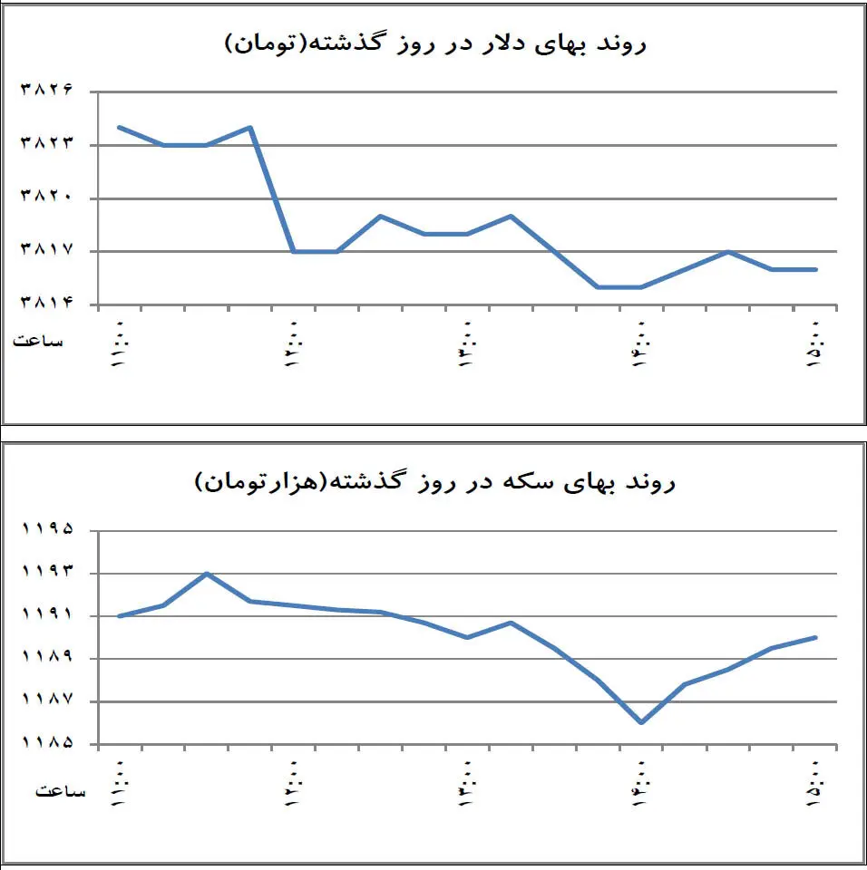 سنگر آخر دلالان بازار دلار و سکه