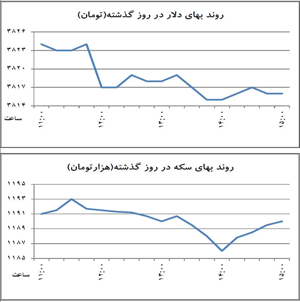 سنگر آخر دلالان بازار دلار و سکه