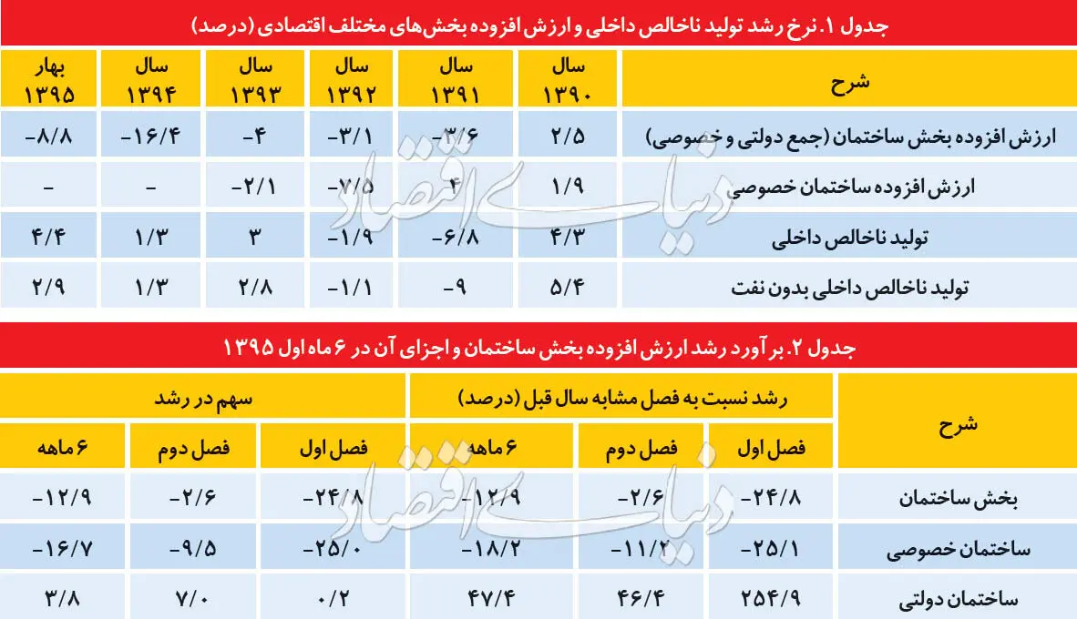 نمای سه‌بعدی از مسکن 96
