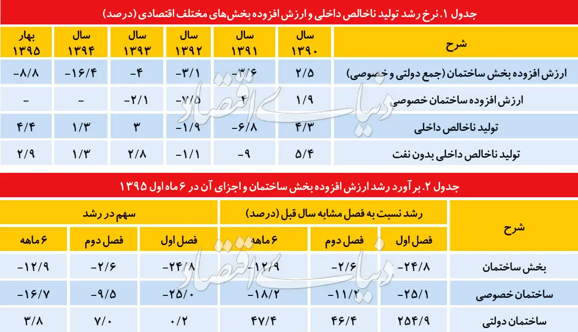 نمای سه‌بعدی از مسکن 96