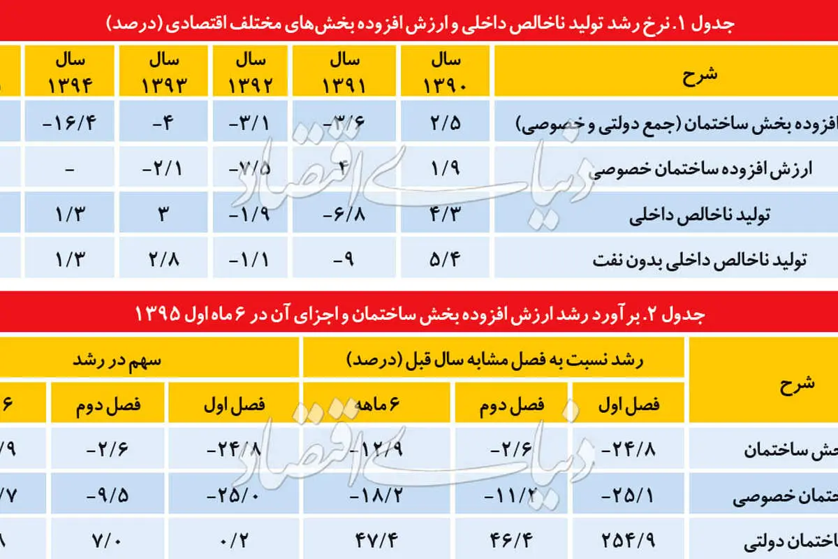 نمای سهبعدی از مسکن 96