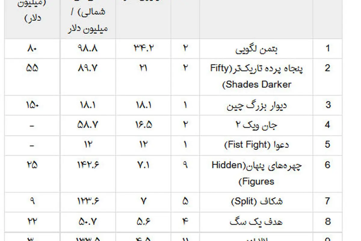 فروش میلیون دلاری فیلم فرهادی در آمریکا
