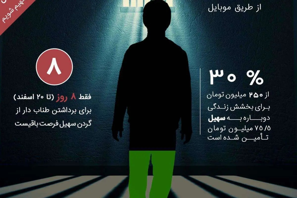 سهیل تنها ۶ روز براي زنده ماندن زمان دارد!