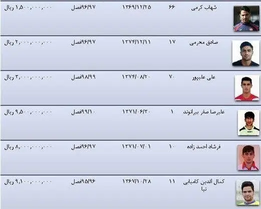 بیرانوند تا سال ۱۴۰۰ در پرسپولیس می ماند