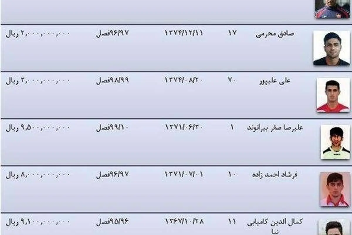 بیرانوند تا سال ۱۴۰۰ در پرسپولیس می ماند
