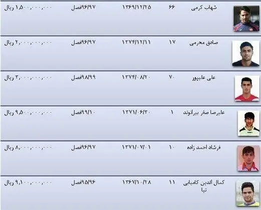 بیرانوند تا سال ۱۴۰۰ در پرسپولیس می ماند