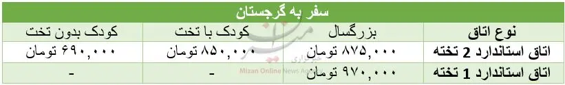 تفاوت قیمت سفر به سواحل ایران و گرجستان