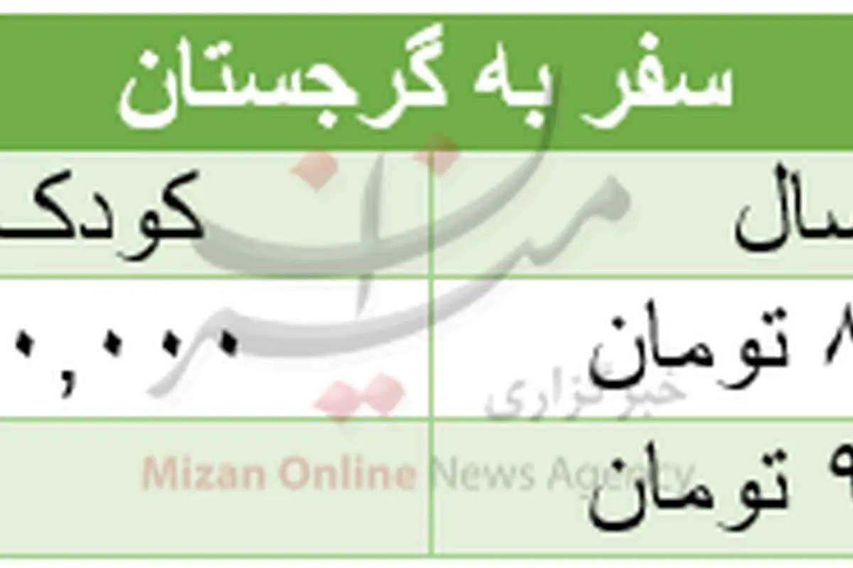 تفاوت قیمت سفر به سواحل ایران و گرجستان