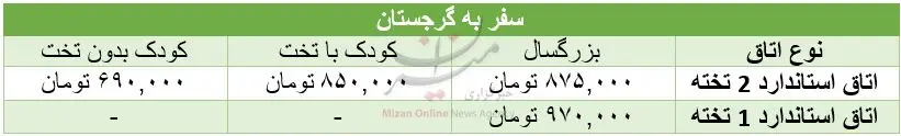 تفاوت قیمت سفر به سواحل ایران و گرجستان