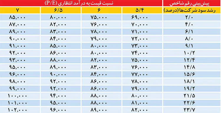 جاذبه و دافعه بورس 96