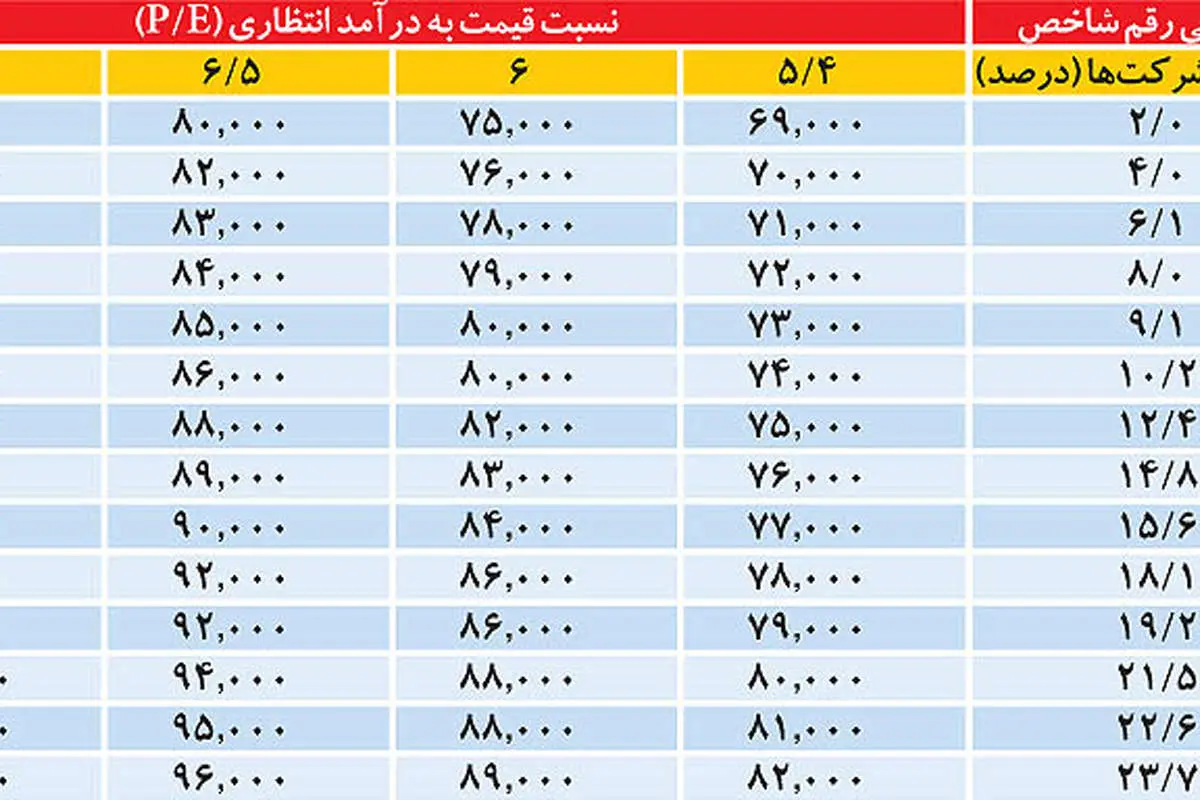 جاذبه و دافعه بورس 96