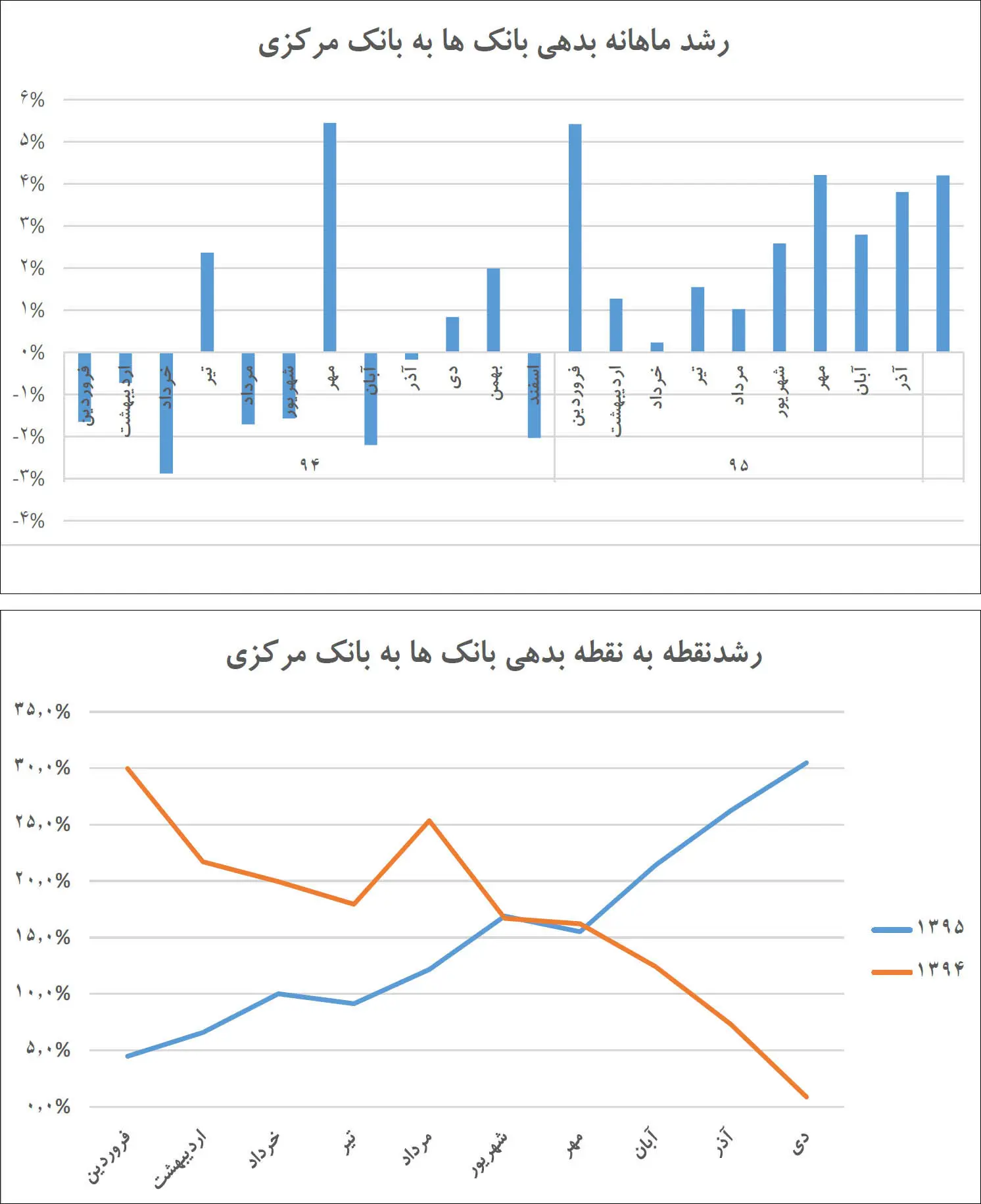 سوءتغذیه در بازار پول
