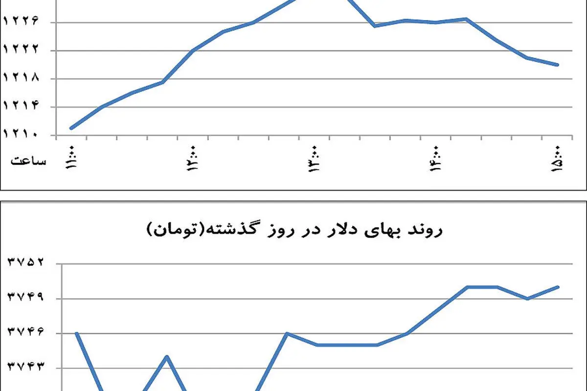 حمله سفته‌بازان به بازار سکه