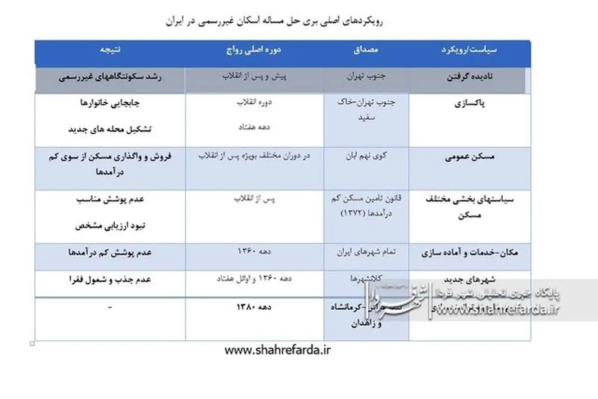 اولین حلبیآباد ایران کجا شکل گرفت؟