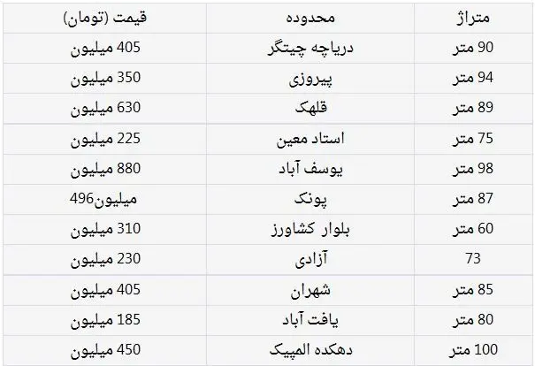تا فروردین ماه خانه بخرید