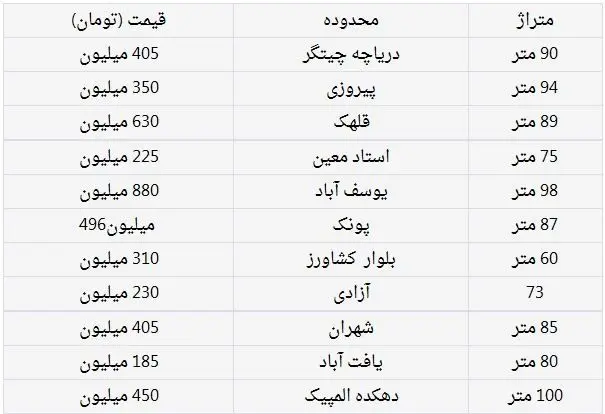 تا فروردین ماه خانه بخرید
