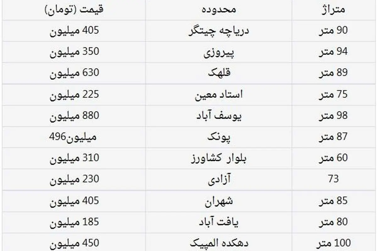 تا فروردین ماه خانه بخرید