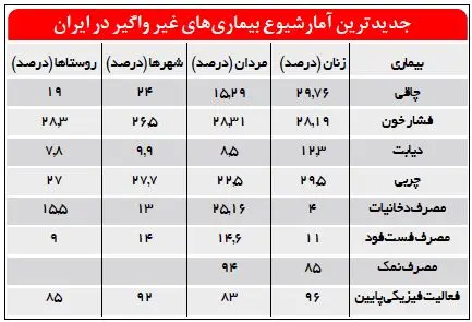 شناسایی قاتلان جدید ایرانی ها