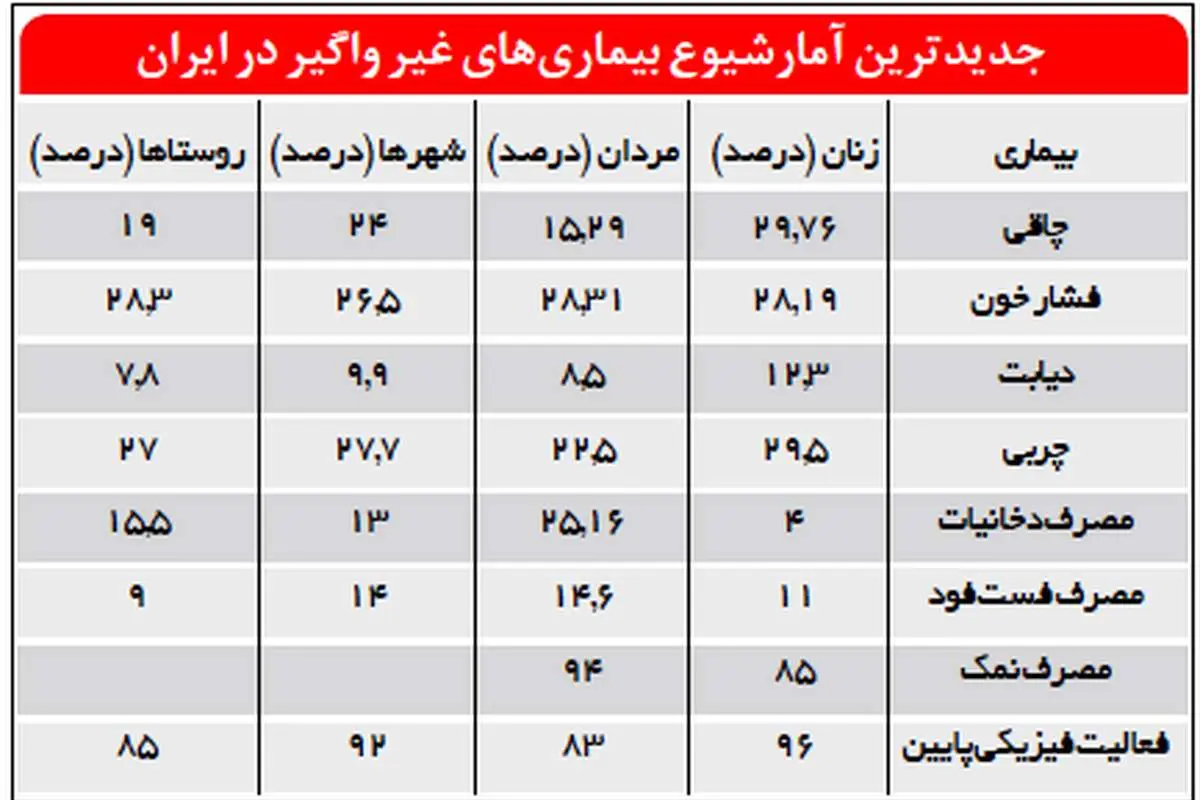 شناسایی قاتلان جدید ایرانی ها