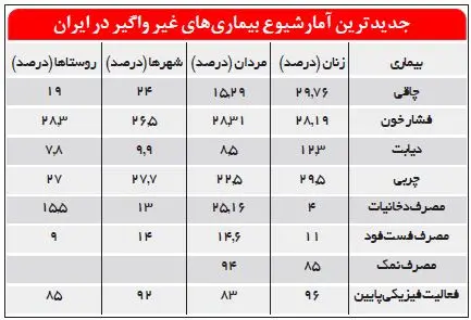 شناسایی قاتلان جدید ایرانی ها