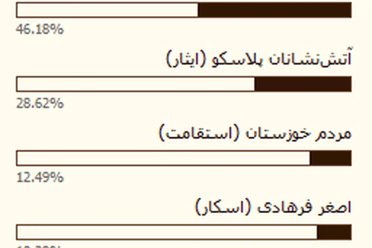 هاشمیرفسنجانی با فقدانش چهره سال ۱۳۹۵