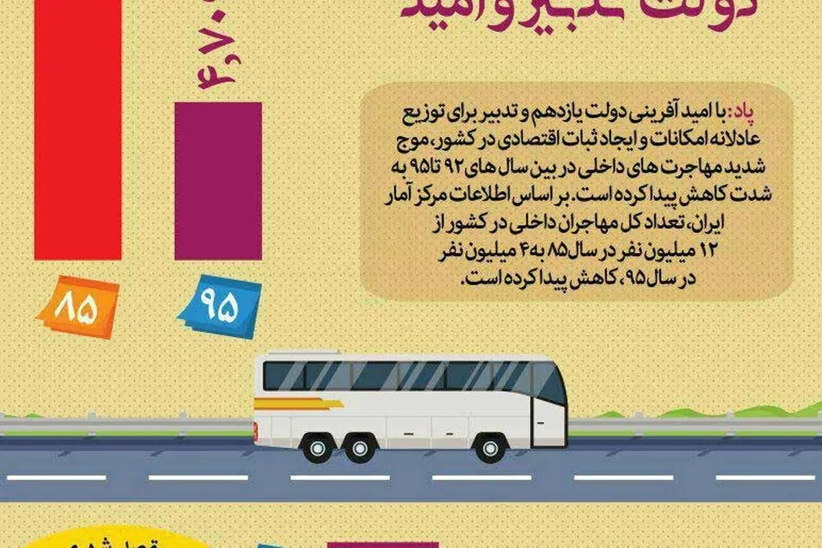 کاهش تعداد مهاجران در دولت روحانی