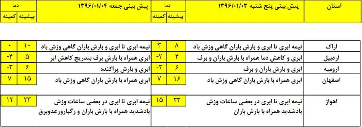 آب و هوای کشور در چهارم فروردین ماه