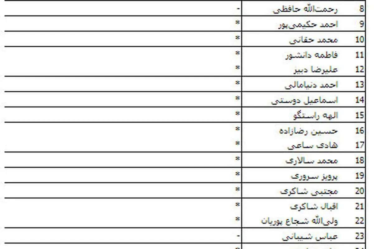 کدام یک از اعضای شورا برای شرکت در انتخابات نام نویسی کردند